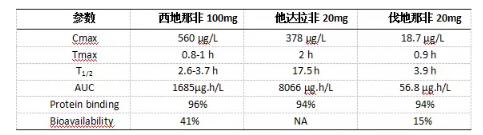 《中国男性性功能障碍诊断治疗指南》第三章（上）