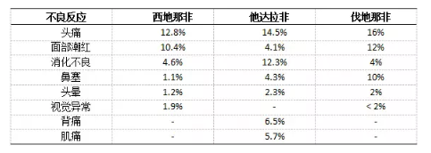 《中国男性性功能障碍诊断治疗指南》第三章（上）