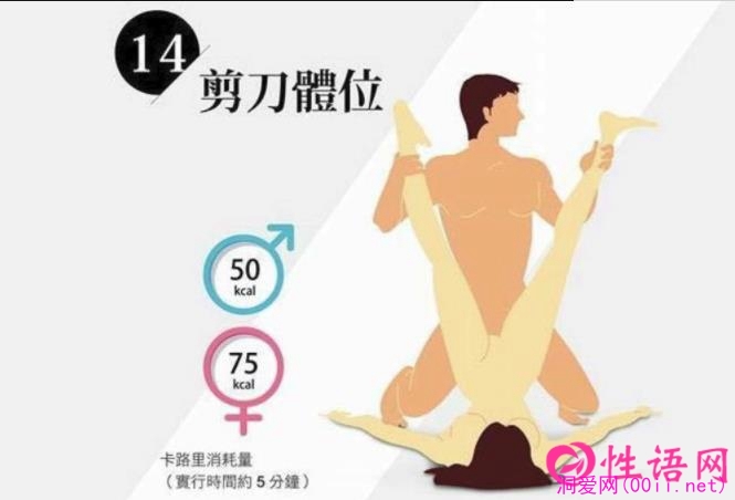 7个爱爱瘦身体位 试一次你会上瘾