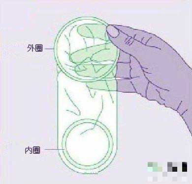 360度演示女用避孕套使用方法（全图）2