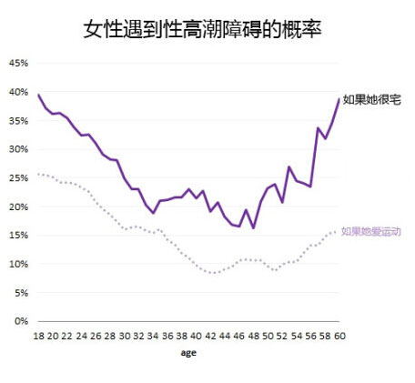 女性阴唇高潮时湿度颜色变化(图组)1