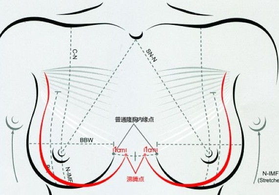 摸胸图文：女性胸围越大性能力就越强5