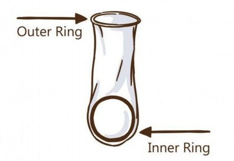 女用避孕套使用方法（大图演示）
