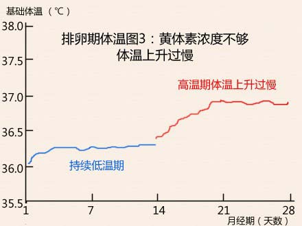 伊悦两性健康网3.jpg