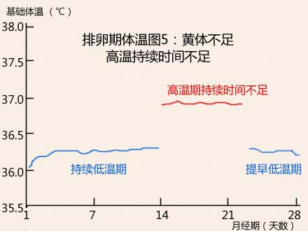 伊悦两性健康网5.jpg